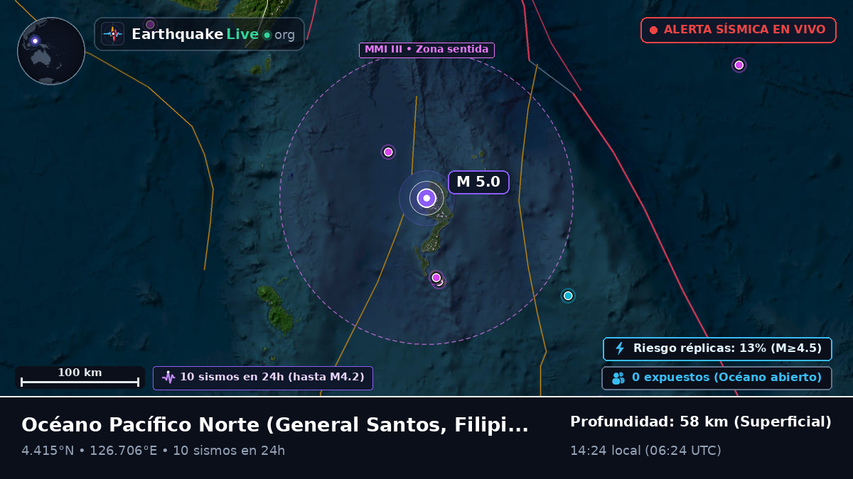 Océano Pacífico Norte (Filipinas)