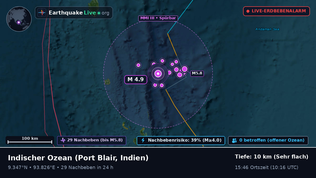 Indischer Ozean (Indien)