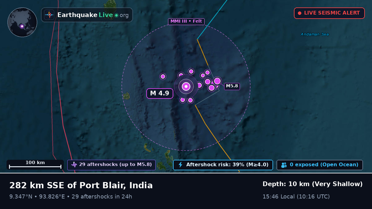 Indian Ocean (India)