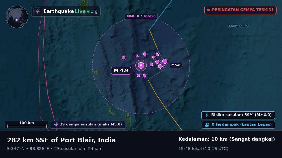 Samudra Hindia (India)