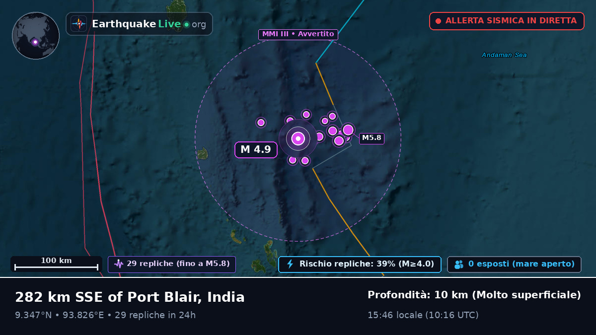 Oceano Indiano (India)
