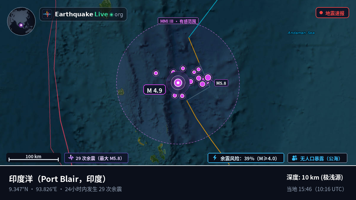 印度洋 (印度)