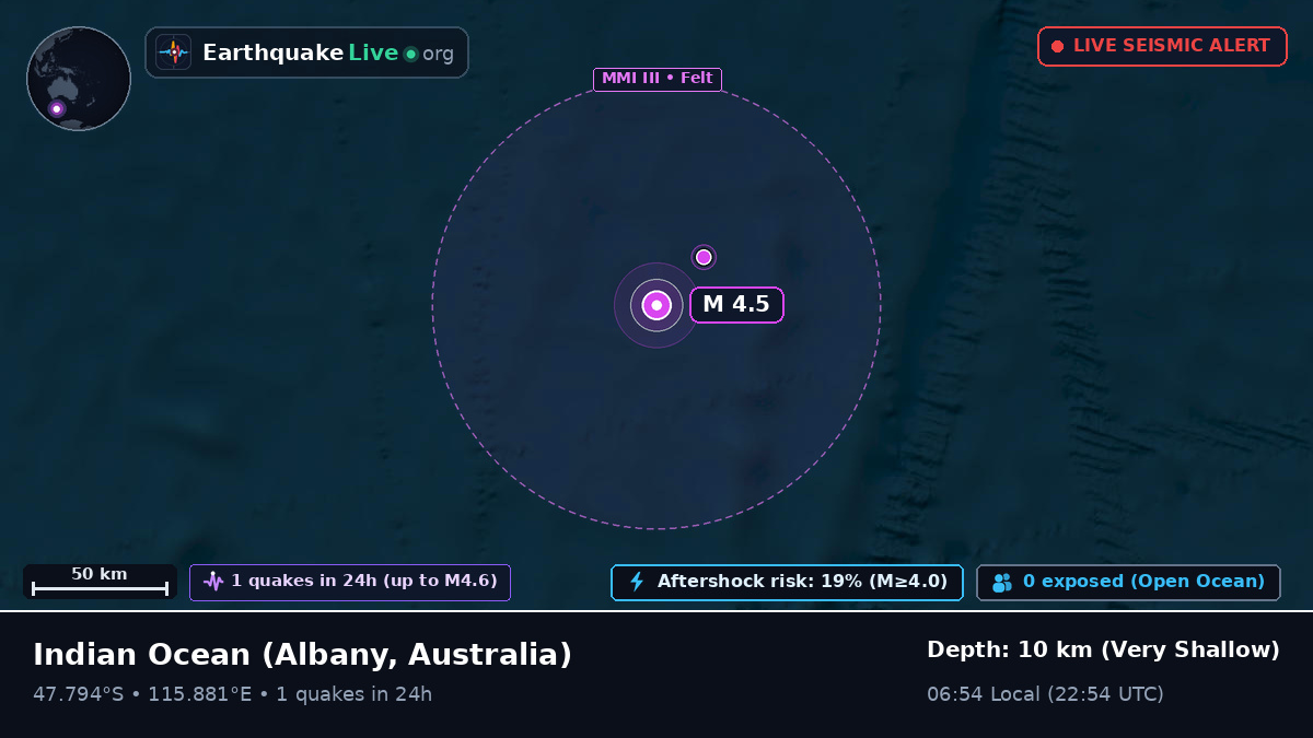 Indian Ocean (Australia)