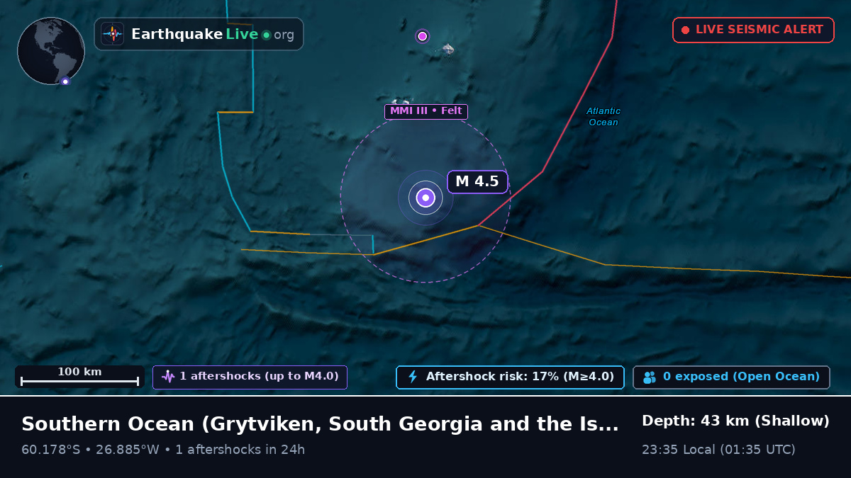 Southern Ocean (South Georgia and the Islands)