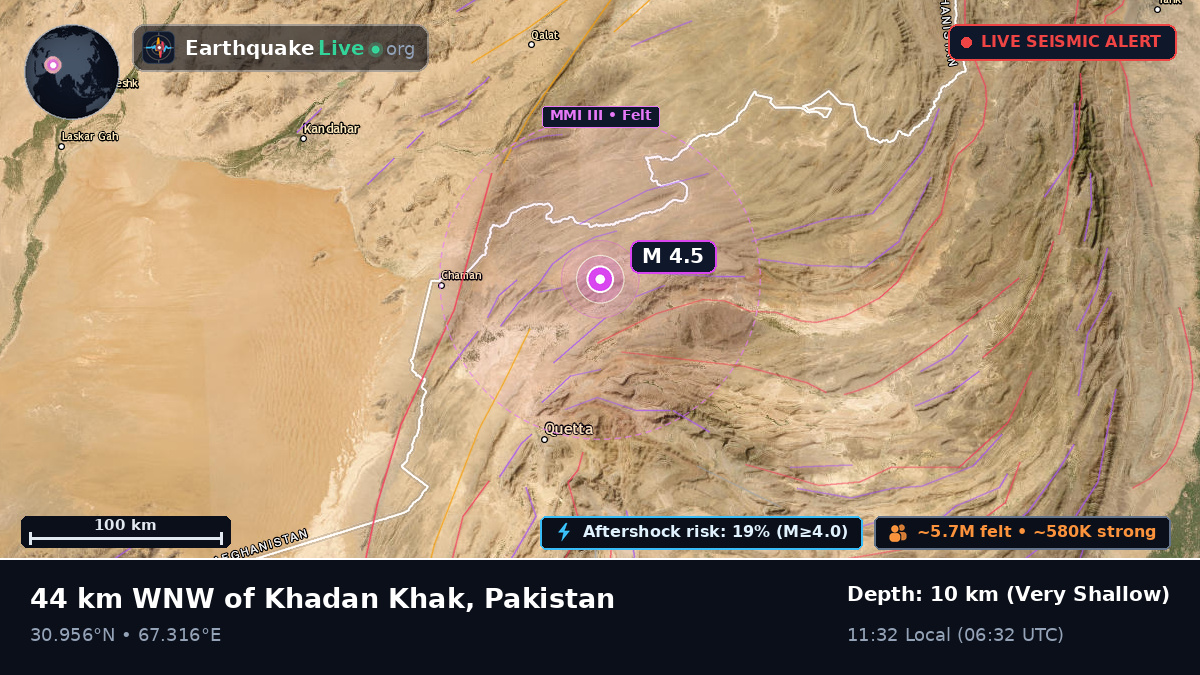 Baluchistan, Pakistan