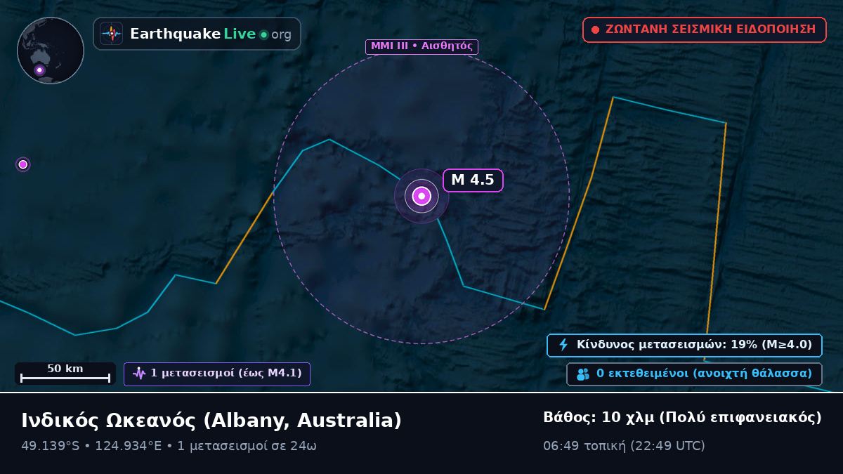 Ινδικός Ωκεανός (Australia)