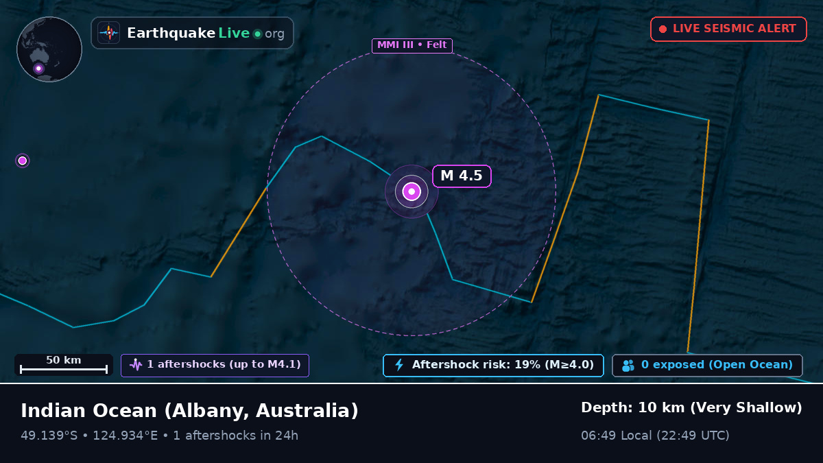 Indian Ocean (Australia)