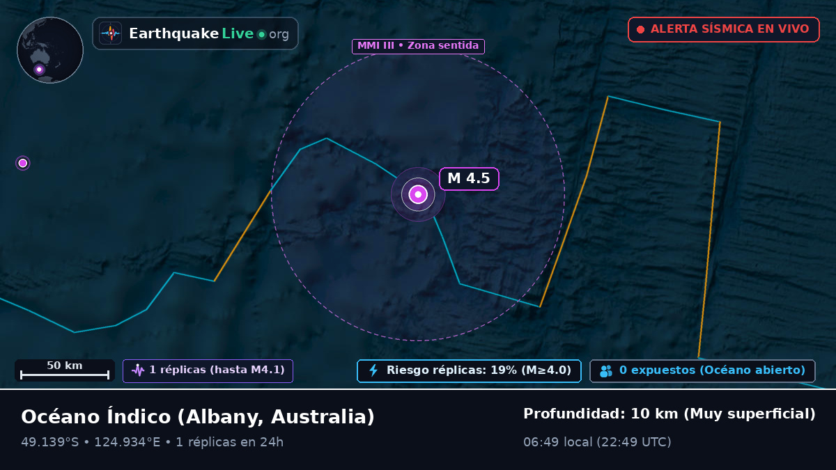 Océano Índico (Australia)