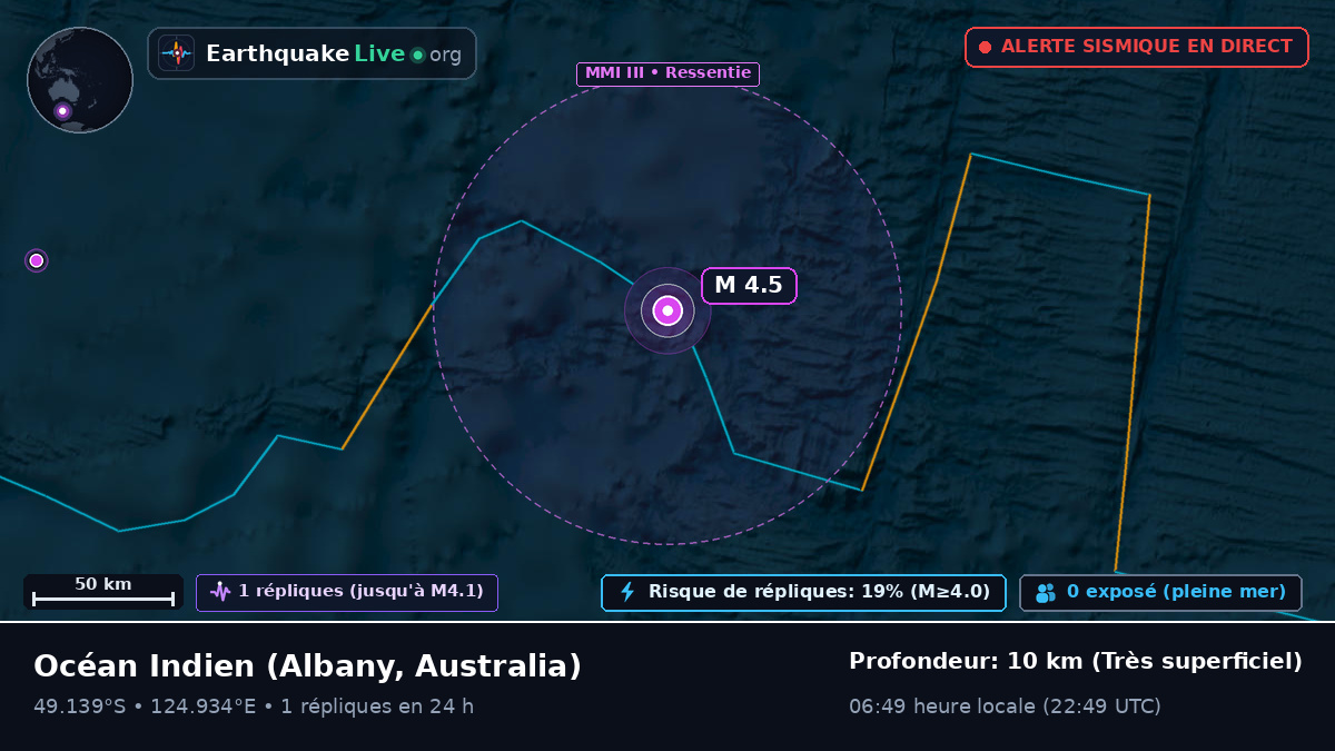 Océan Indien (Australia)