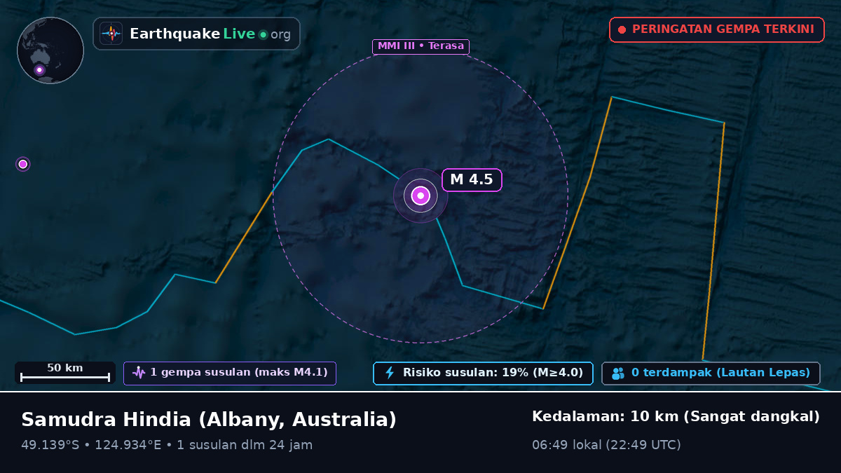 Samudra Hindia (Australia)