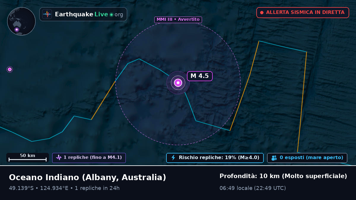 Oceano Indiano (Australia)