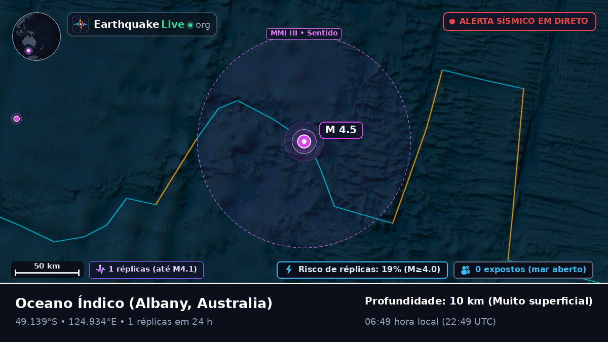 Oceano Índico (Australia)