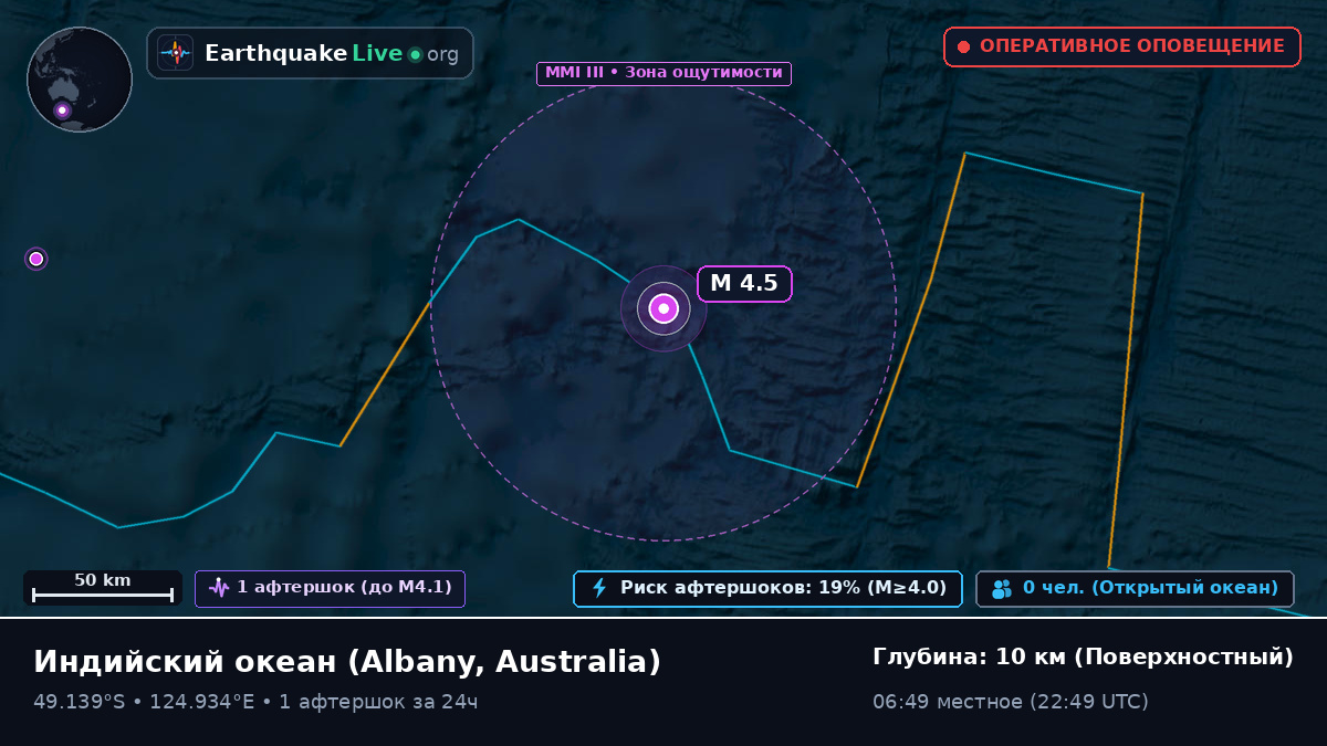 Индийский океан (Australia)