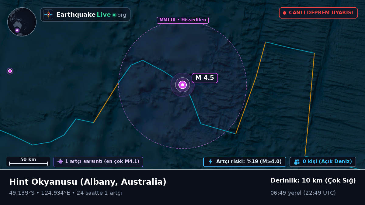 Hint Okyanusu (Australia)