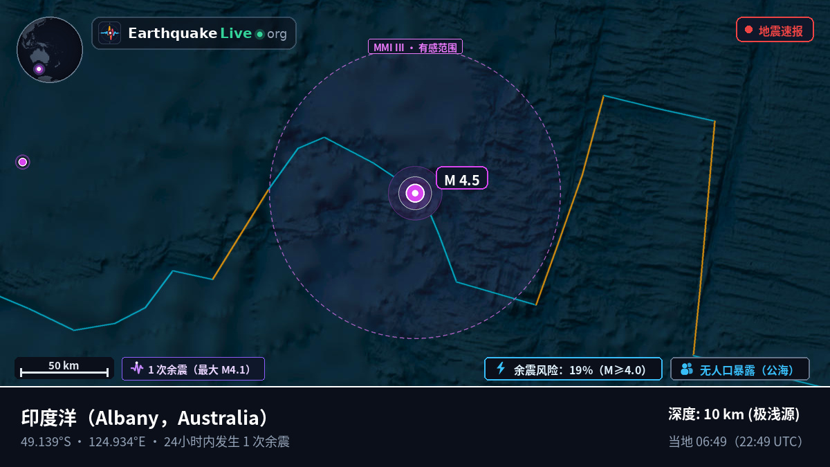 印度洋 (Australia)