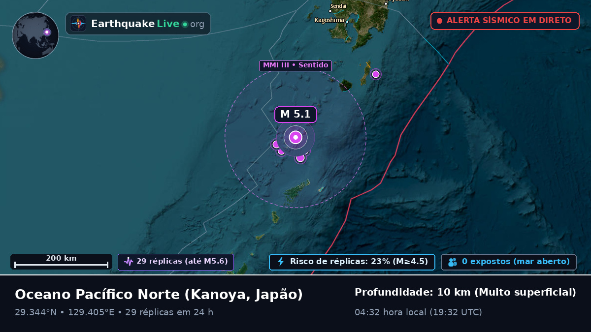 Oceano Pacífico Norte (Japão)