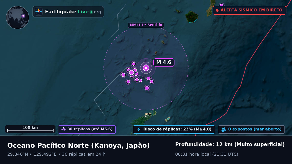 Oceano Pacífico Norte (Japão)
