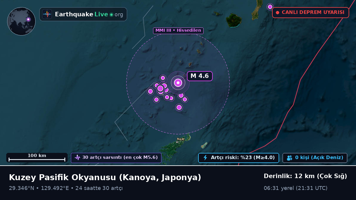 Kuzey Pasifik Okyanusu (Japonya)