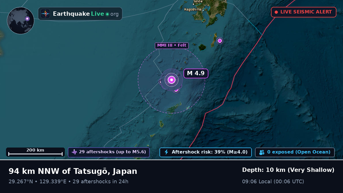 North Pacific Ocean (Japan)