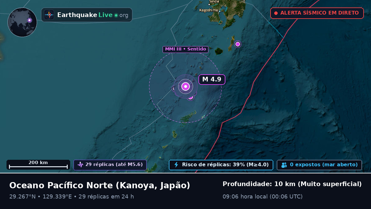 Oceano Pacífico Norte (Japão)
