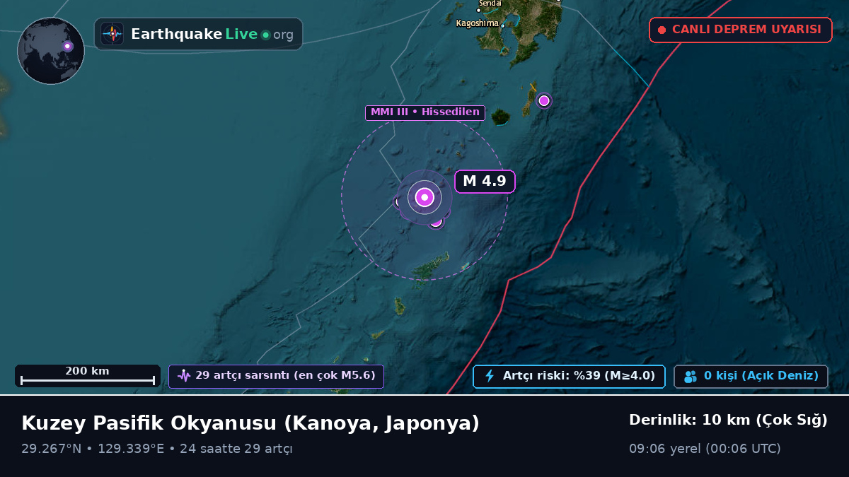 Kuzey Pasifik Okyanusu (Japonya)