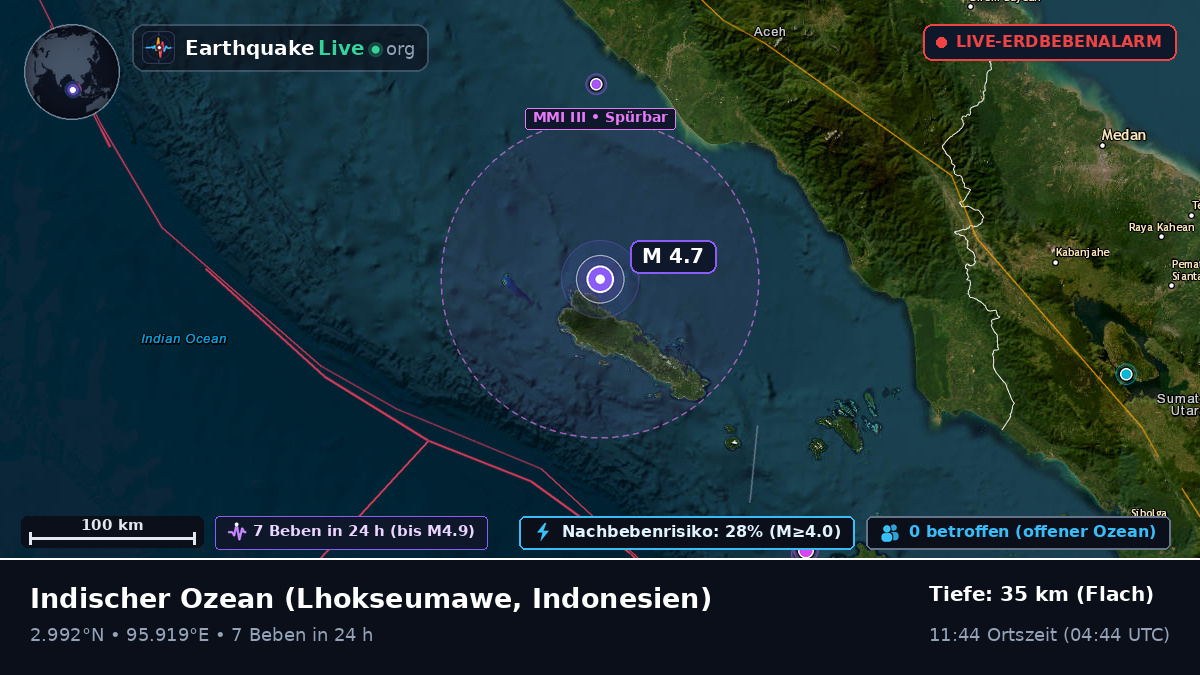 Indischer Ozean (Indonesien)