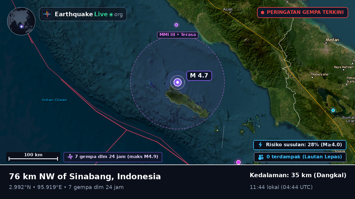 Samudra Hindia (Indonesia)