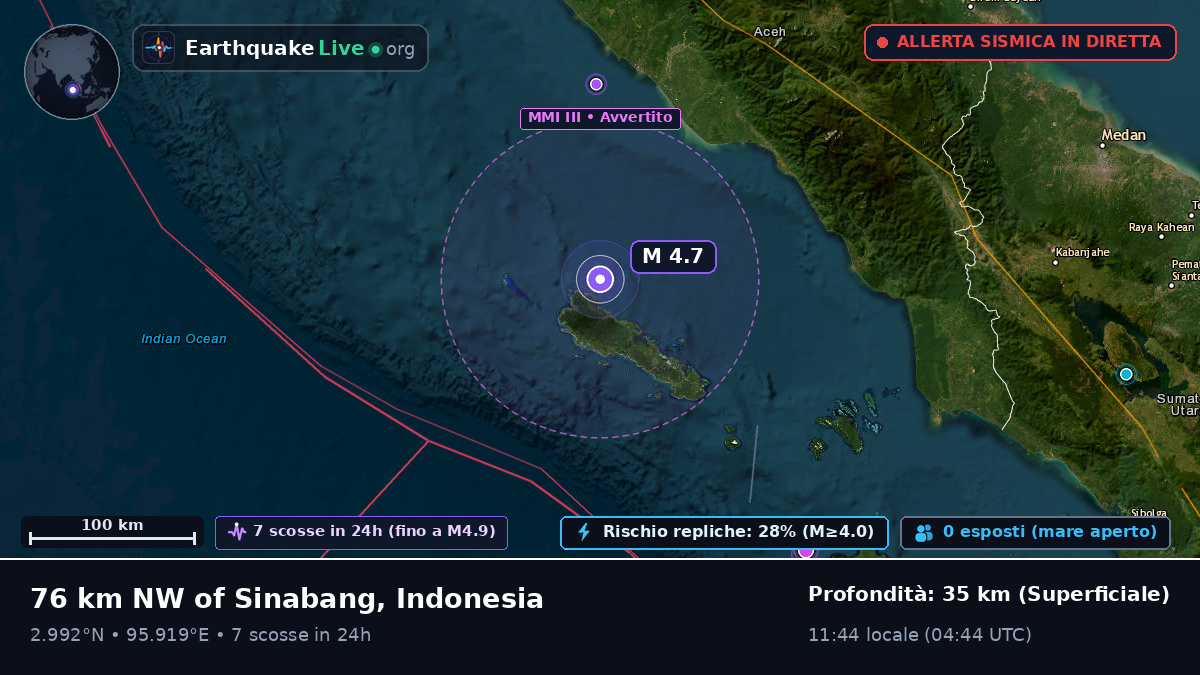 Oceano Indiano (Indonesia)