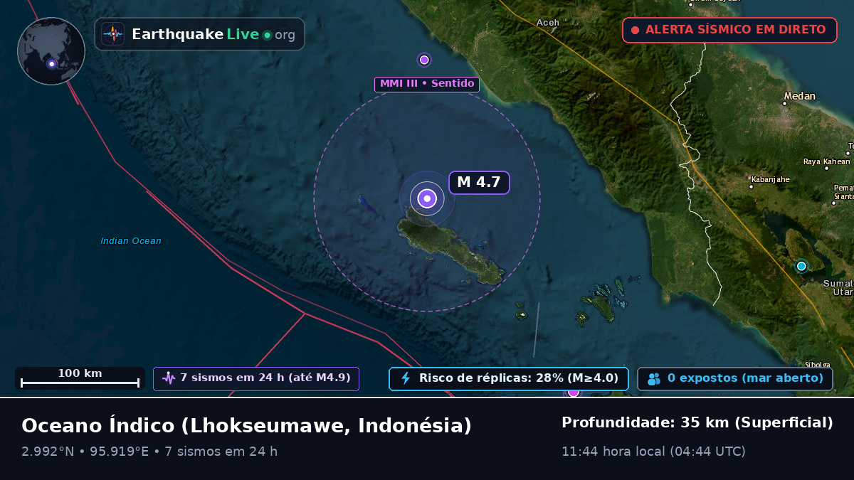 Oceano Índico (Indonésia)