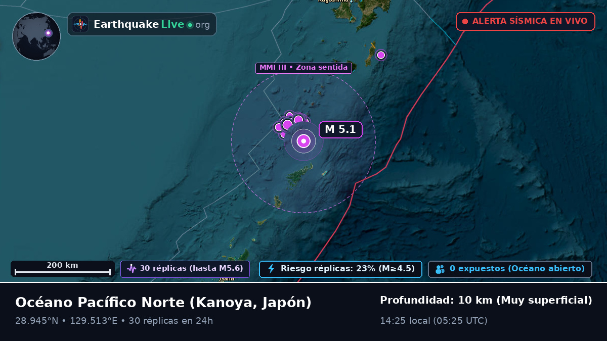 Océano Pacífico Norte (Japón)