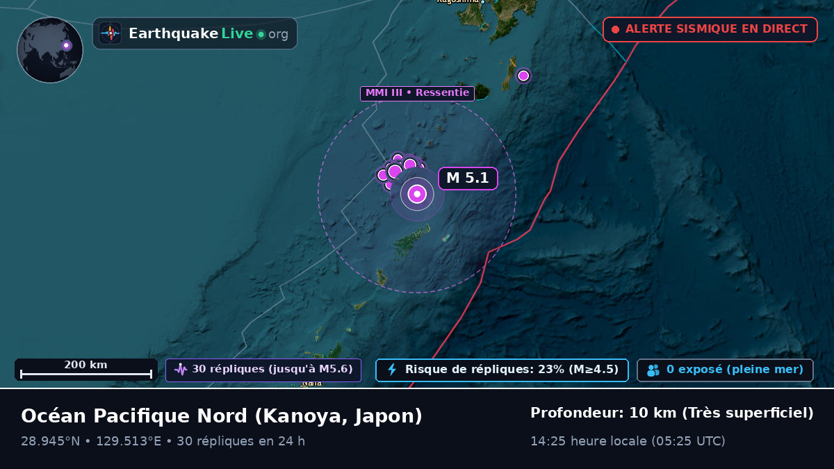 Océan Pacifique Nord (Japon)