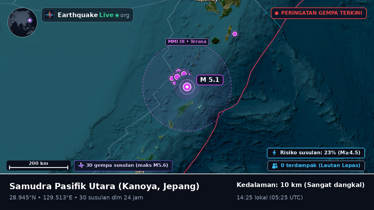 Samudra Pasifik Utara (Jepang)