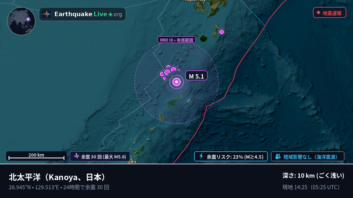 北太平洋 (日本)
