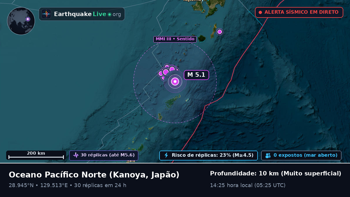 Oceano Pacífico Norte (Japão)