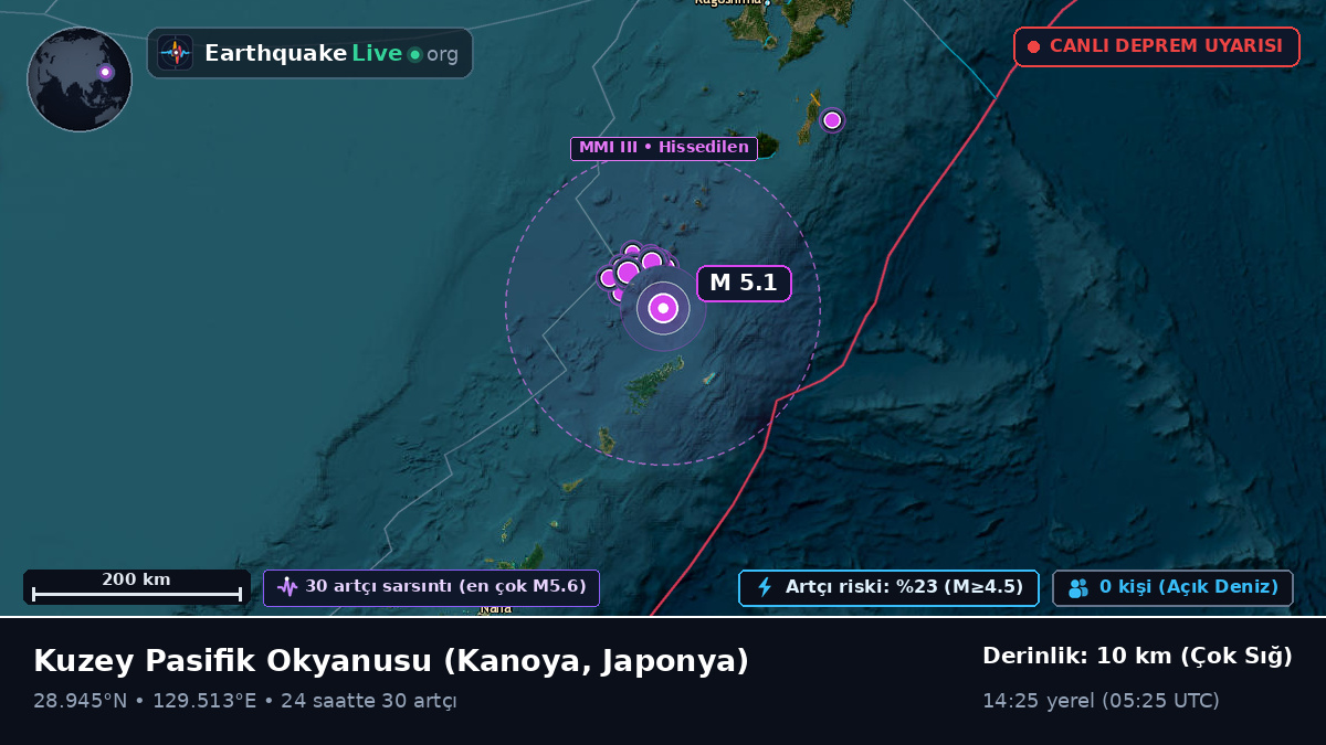 Kuzey Pasifik Okyanusu (Japonya)