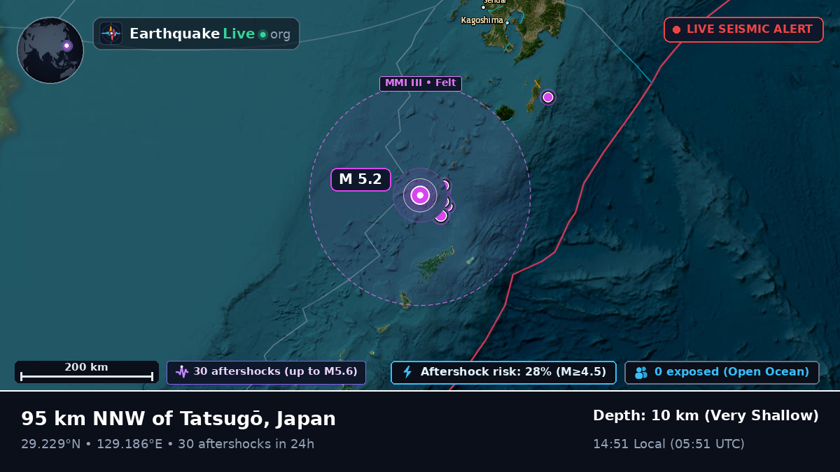 North Pacific Ocean (Japan)