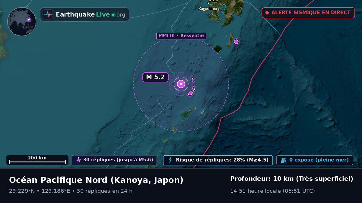 Océan Pacifique Nord (Japon)