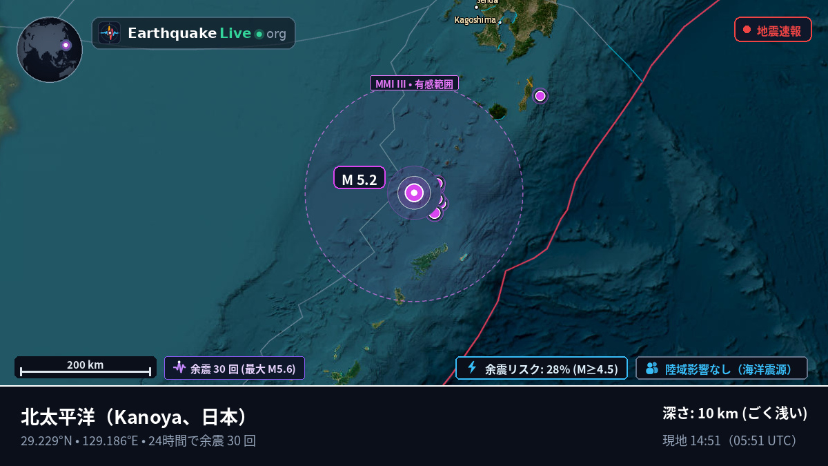 北太平洋 (日本)