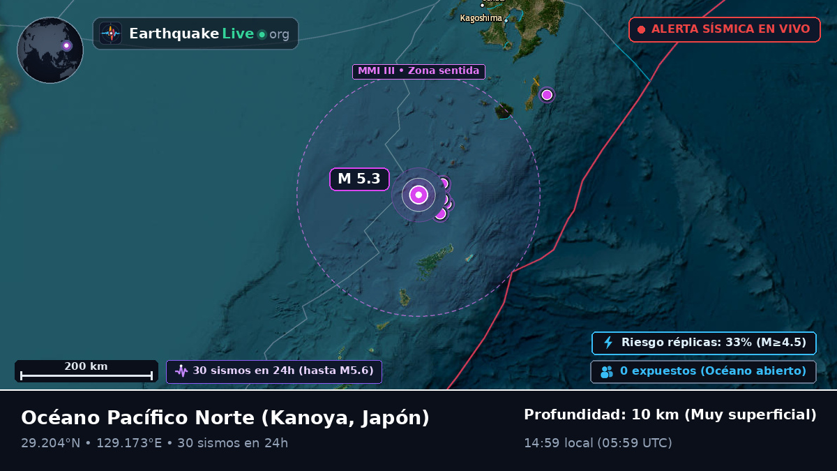 Océano Pacífico Norte (Japón)