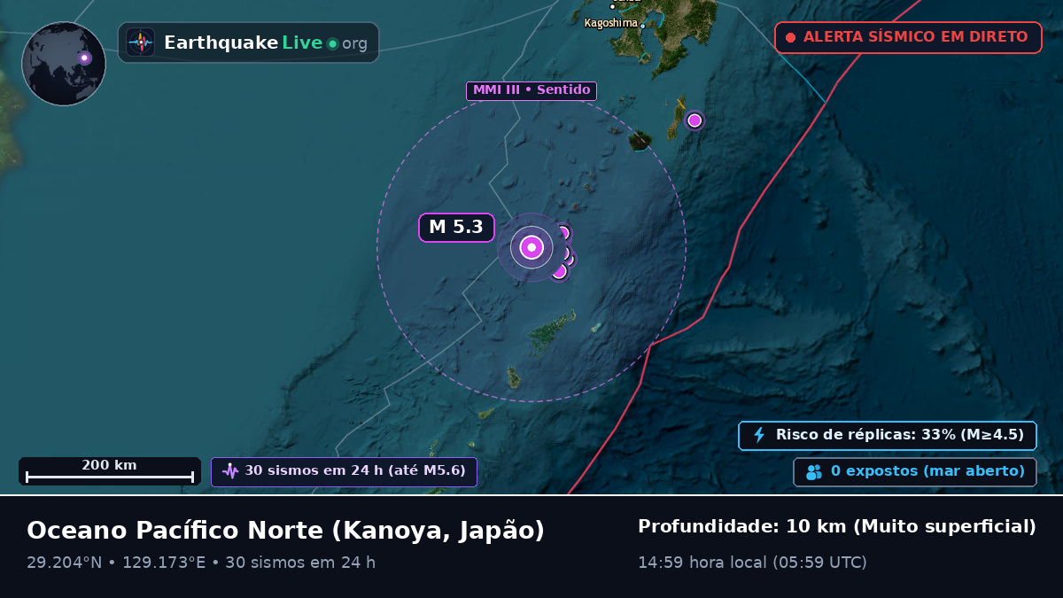 Oceano Pacífico Norte (Japão)