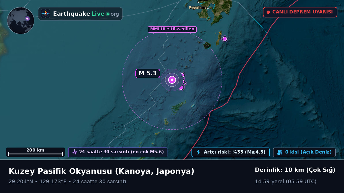 Kuzey Pasifik Okyanusu (Japonya)