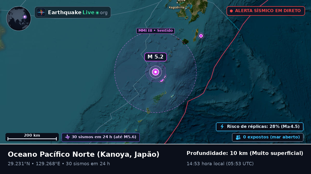 Oceano Pacífico Norte (Japão)