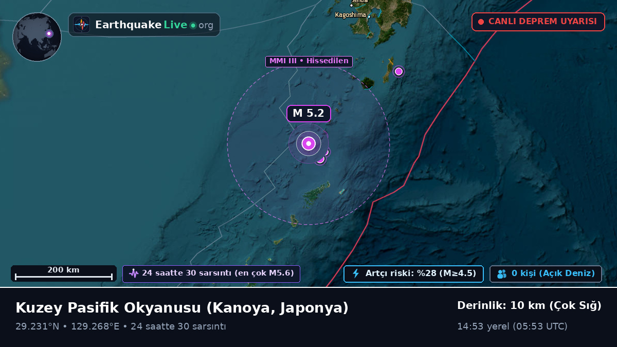 Kuzey Pasifik Okyanusu (Japonya)