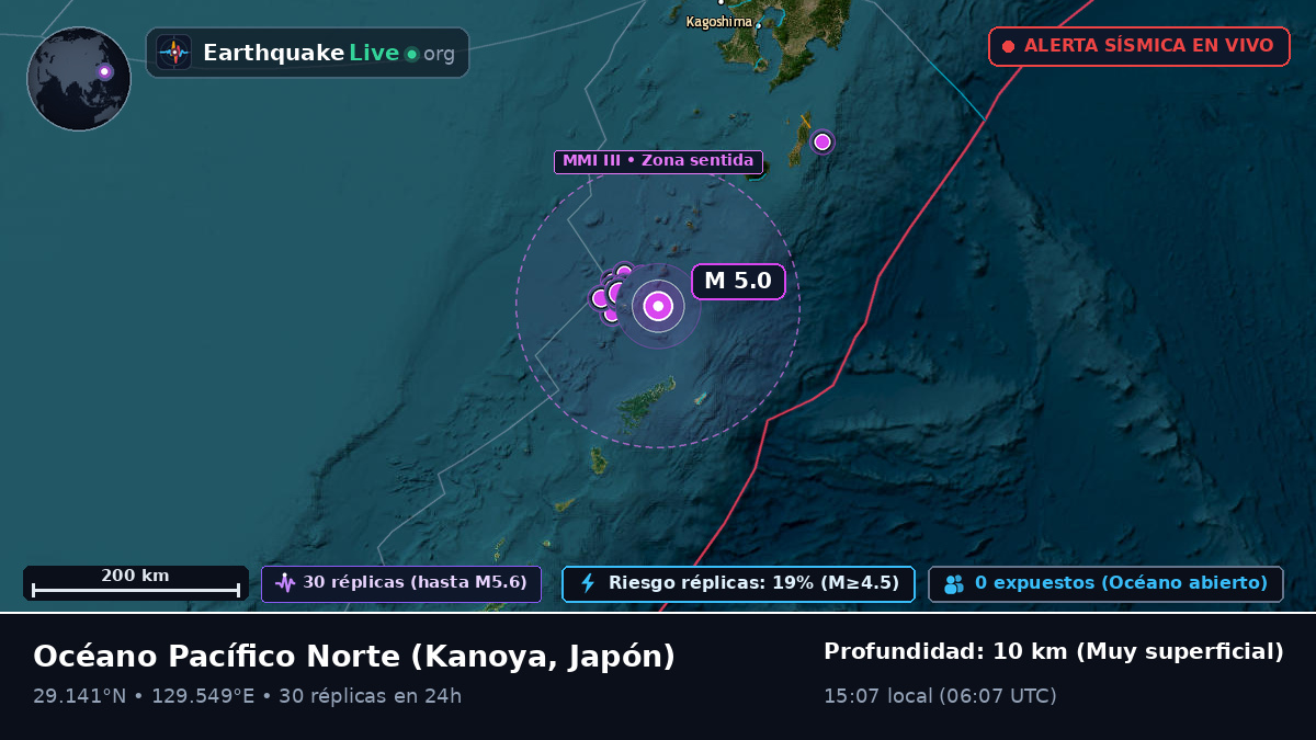 Océano Pacífico Norte (Japón)