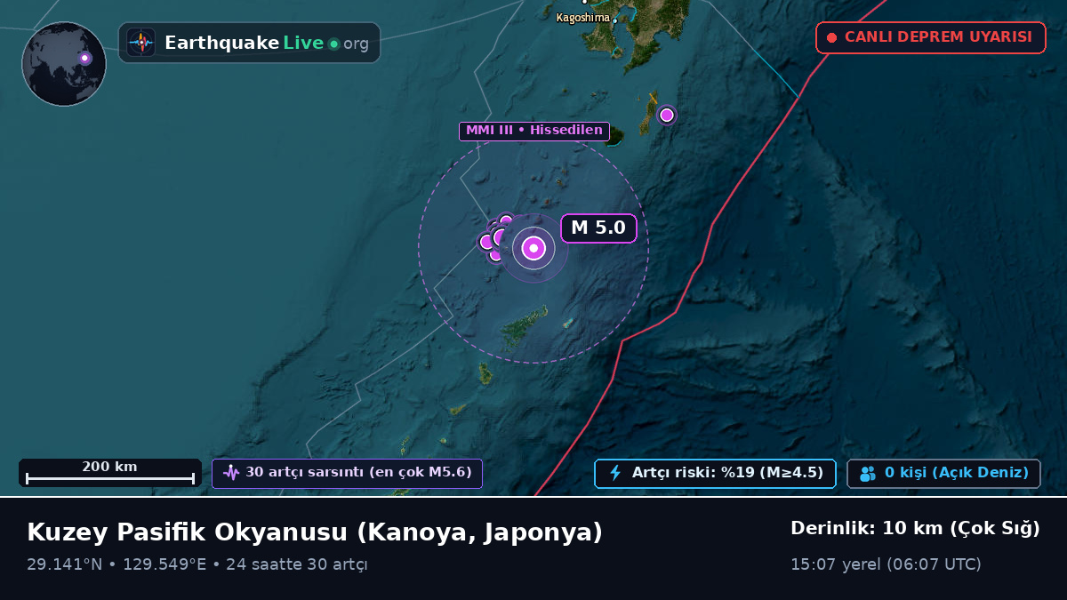 Kuzey Pasifik Okyanusu (Japonya)