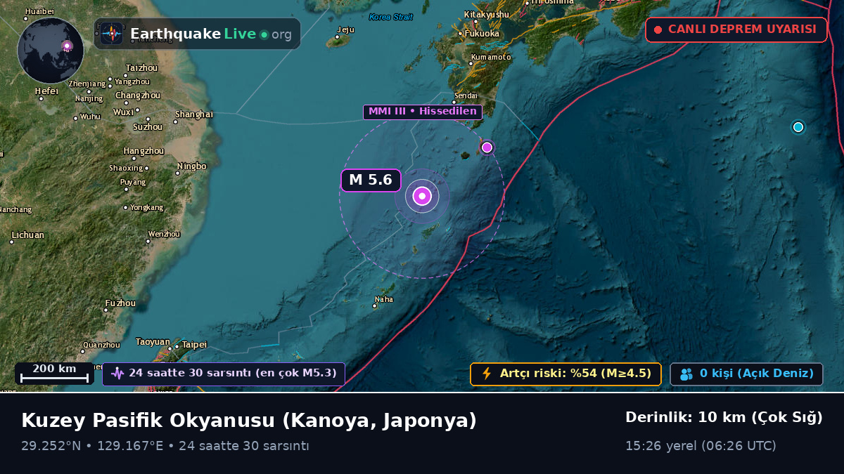 Kuzey Pasifik Okyanusu (Japonya)
