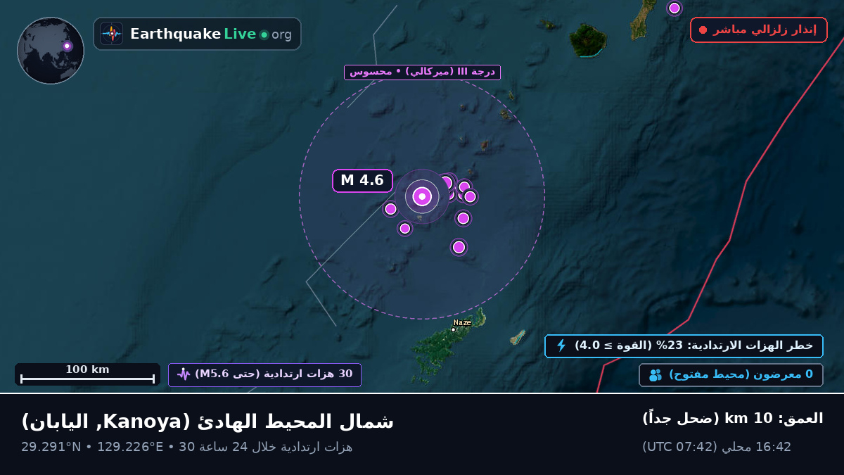 شمال المحيط الهادئ (اليابان)