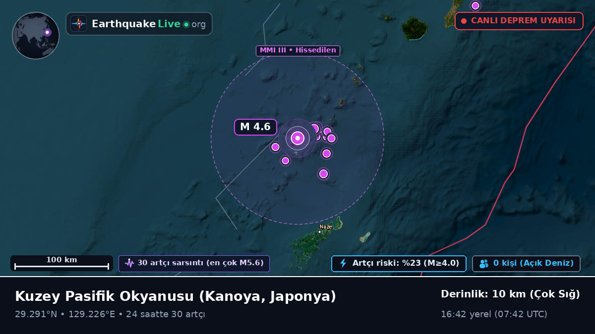 Kuzey Pasifik Okyanusu (Japonya)
