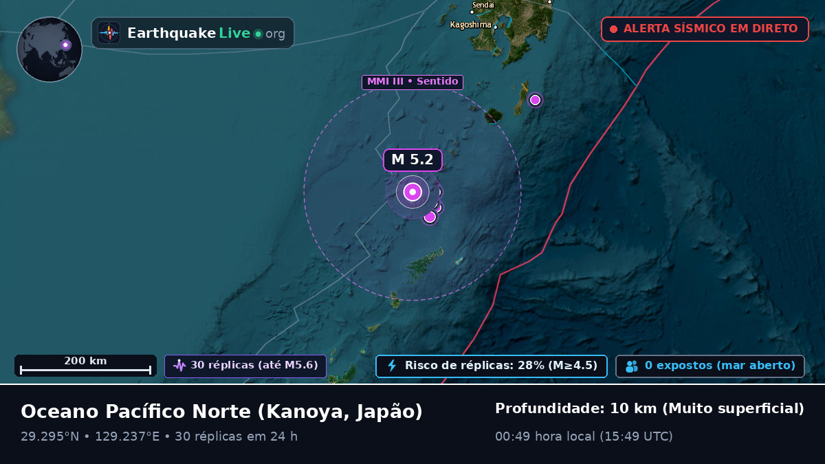 Oceano Pacífico Norte (Japão)