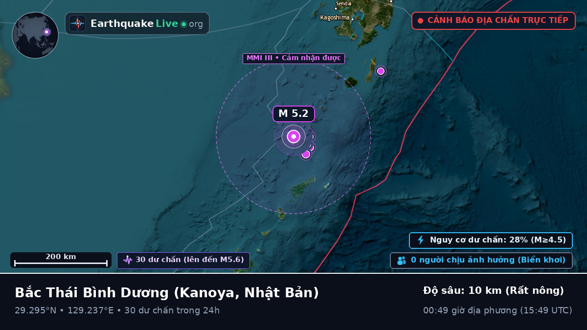 Bắc Thái Bình Dương (Nhật Bản)